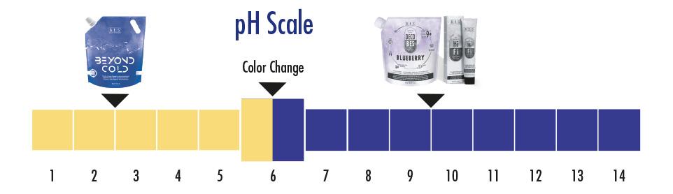 ph_scale